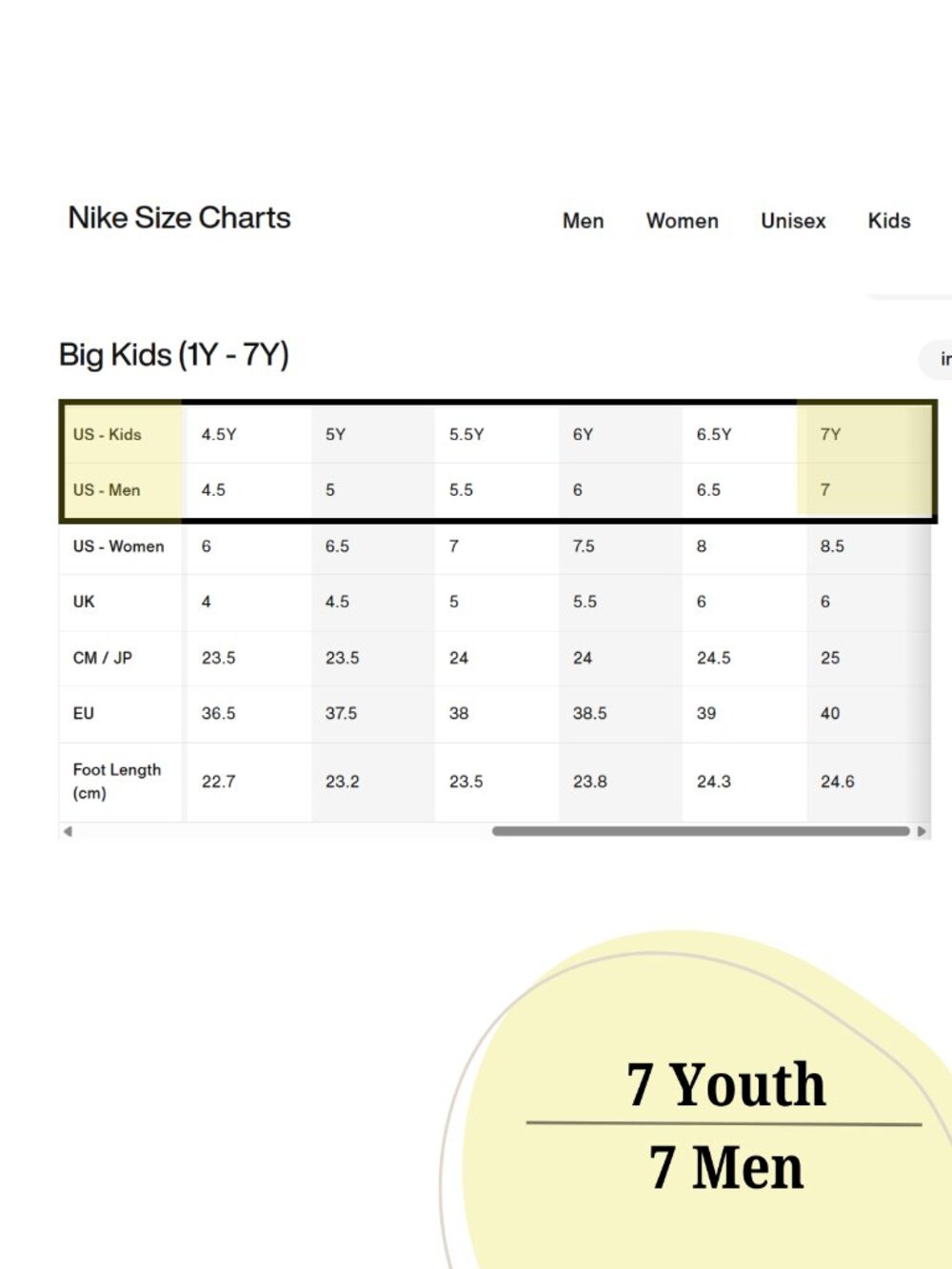 Nike Air Jordan B'Loyal White Gym Red Leather Shoes Sneakers Size 7 Youth 7 Mens - Picture 15 of 16